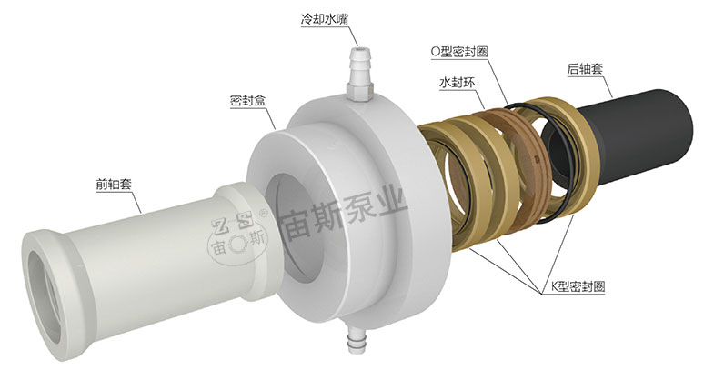 K型密封組合（HFM）帶水冷