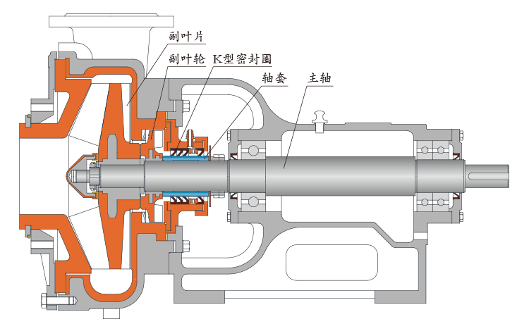 K型動(dòng)力密封泵結(jié)構(gòu)示意圖